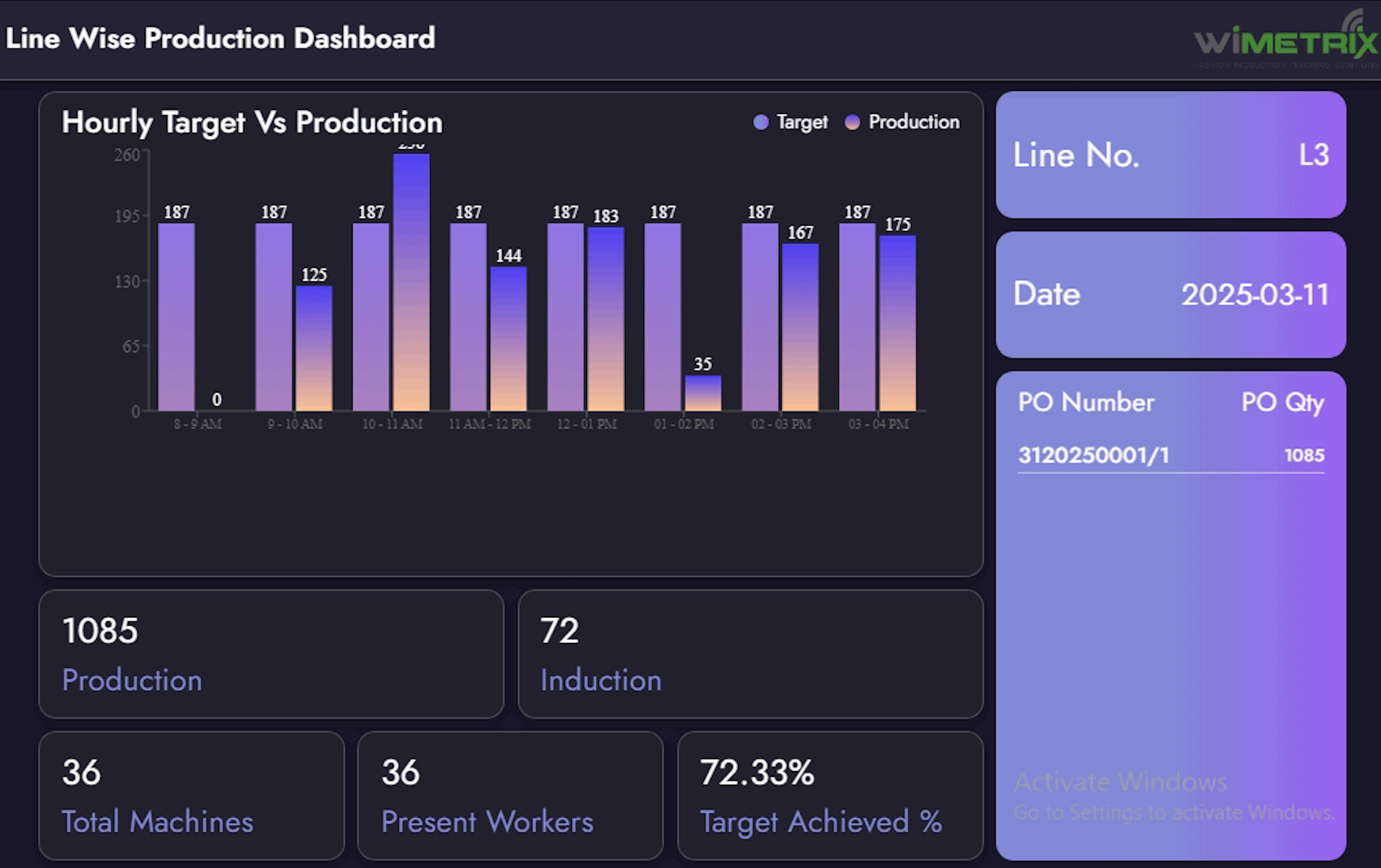 Production Line KPI Dashboard · Wimetrix